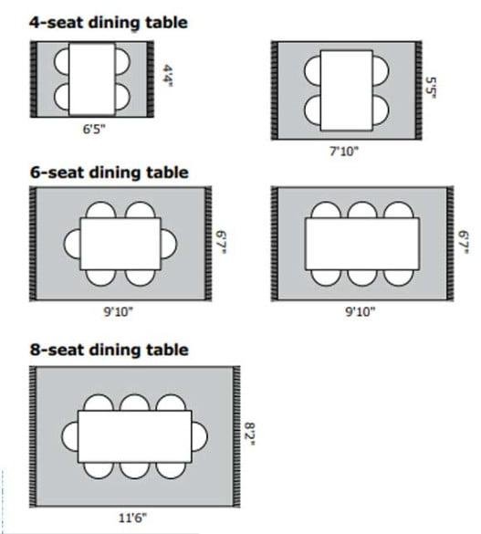 Rule of Thumb for Rug Under Dining Table - TheRugsGal.com